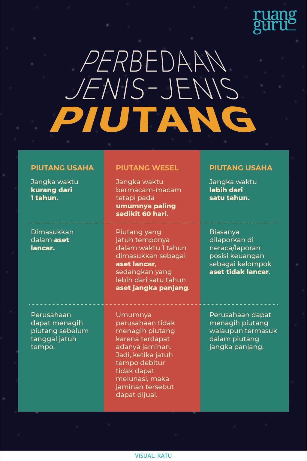 Mengenal Piutang Ciri Jenis Dan Prosedur Pencatatannya Smk Kelas 11